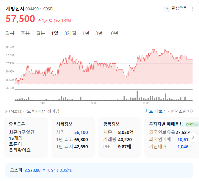 세방전지 주가