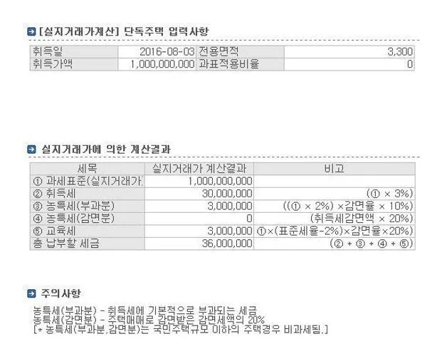 단독주택 취득세
