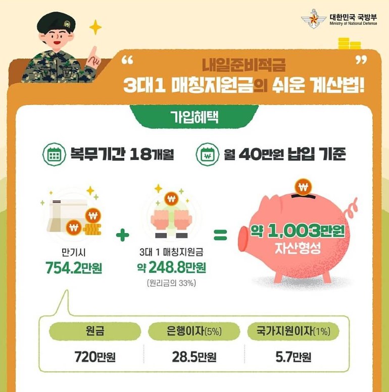 군장병 적금2