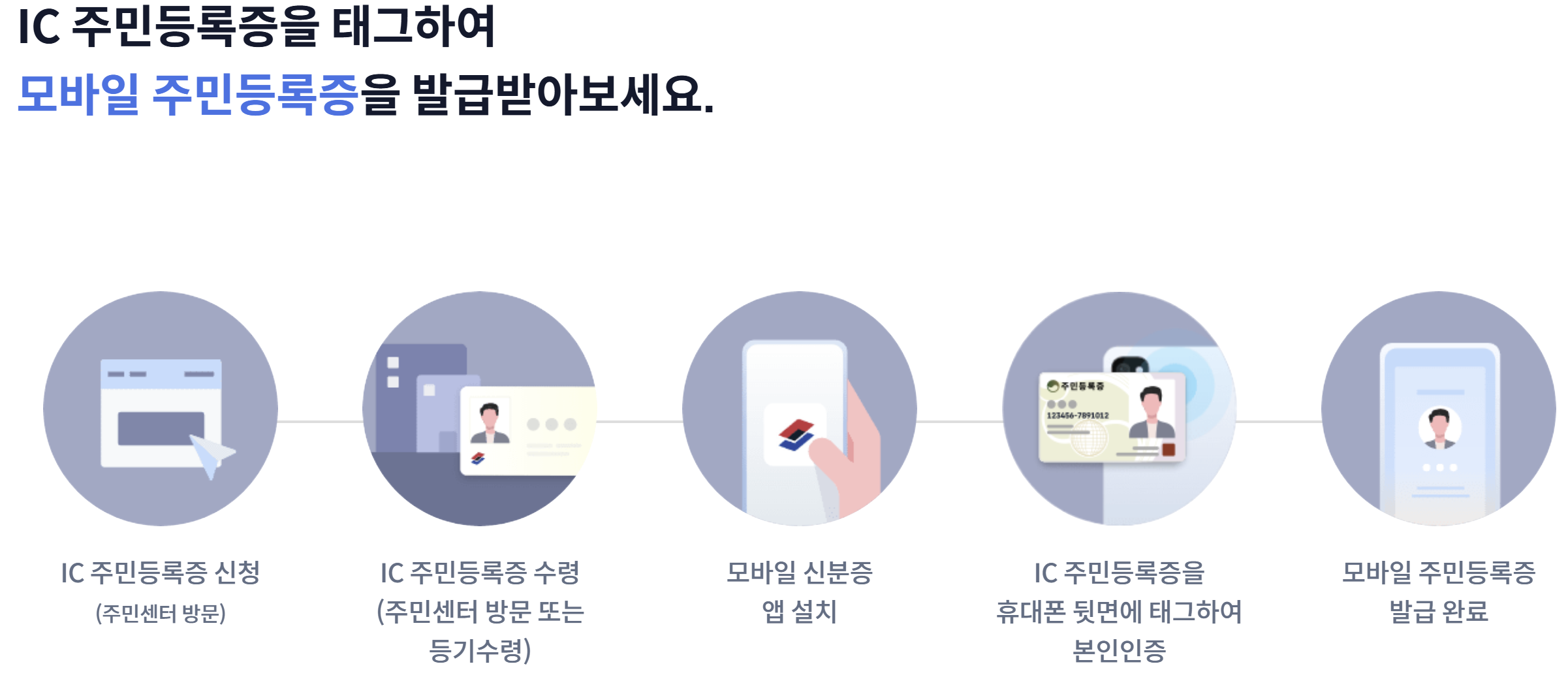 모바일 주민등록증 발급방법