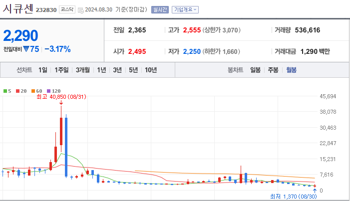 시큐센 [232830]
