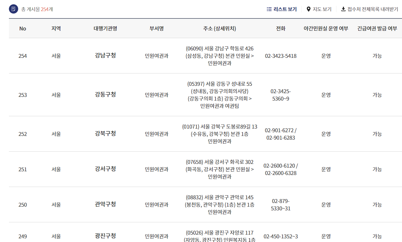 여권 발급 소요 기간