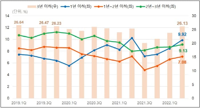 어쩌나!...버티다 버티다 주택 영끌족이 택한 최후의 방법