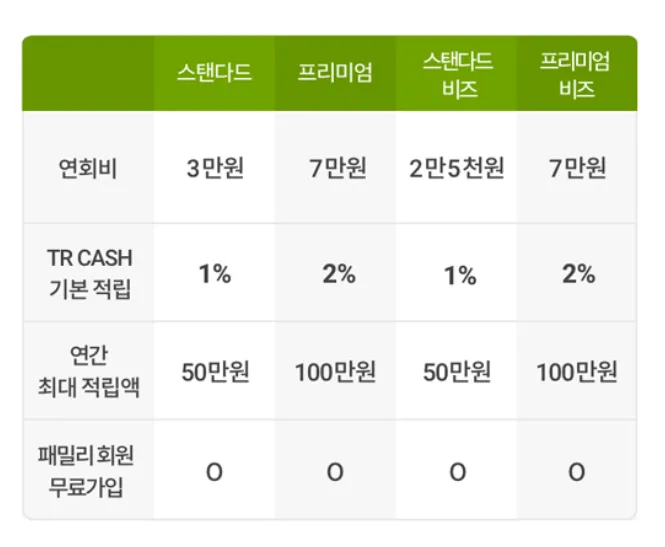 회원제 안내