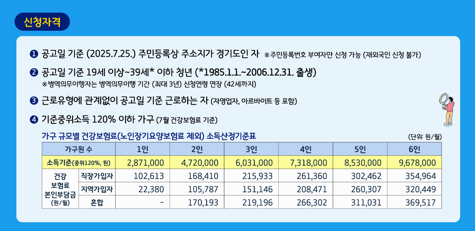 경기도 청년 2배 통장 신청 조건과 대상자