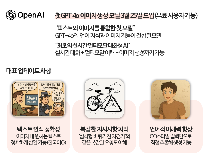 오픈ai이미지생성모델업데이트