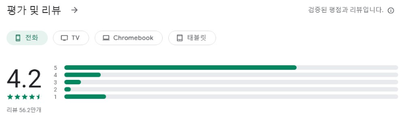 MP3 다운로더앱 평가