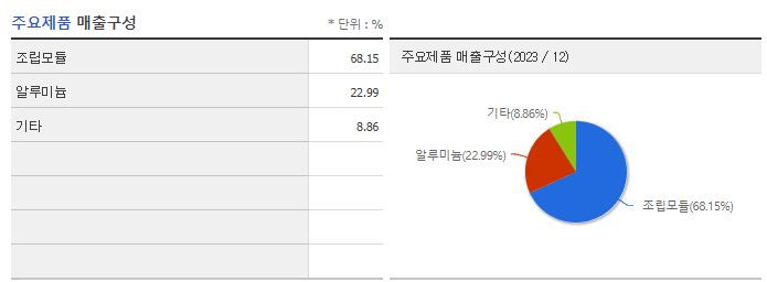 KH바텍_주요제품