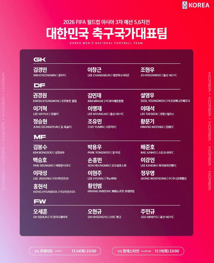 쿠웨이트전 무료 중계 경기 일정과 관련된 대표팀 선발 명단