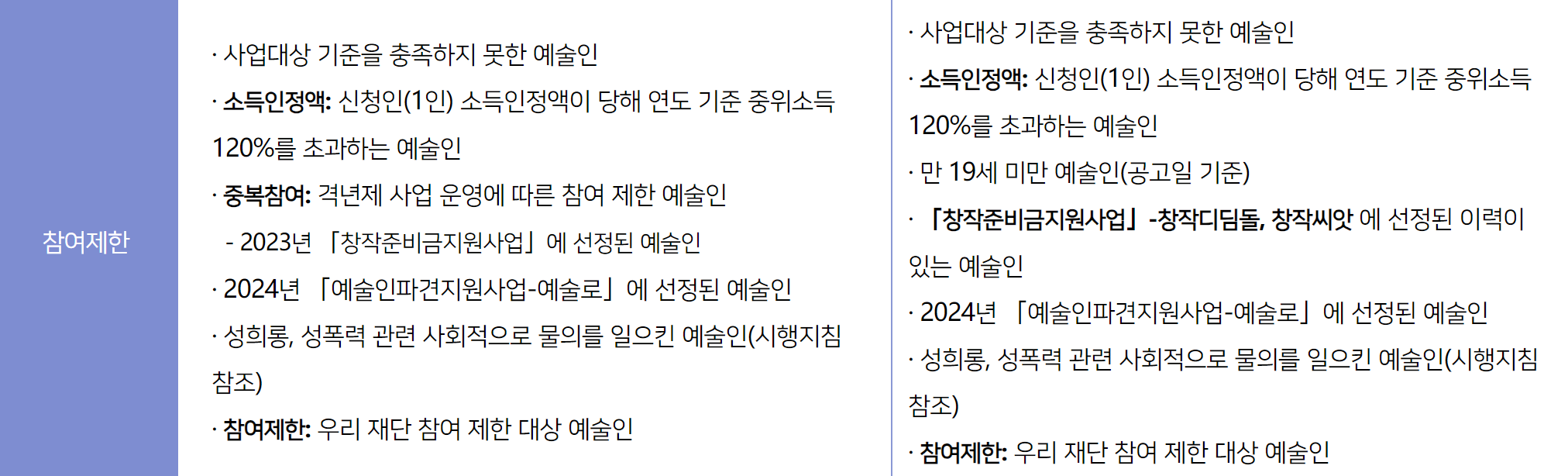 참여제한 사항을 나타내는 그림입니다.