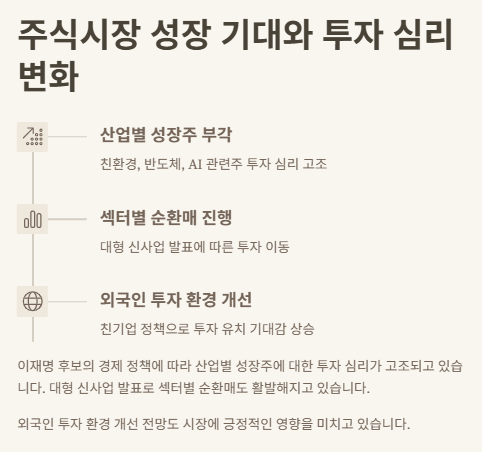 이재명 공약(정책) 관련주, 대장주(수혜주) 산업정책 분석