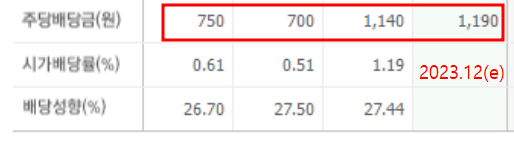 현대오토에버 배당