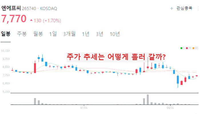 마리화나 관련주 대장주 TOP9