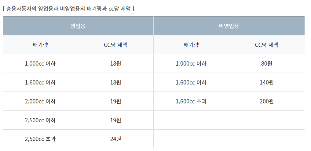 영업용 비영업용 세액