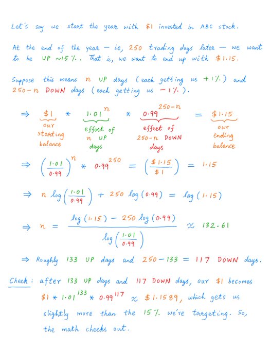 이항분포 계산 과정. 연 15%를 위해선 133일이 올라야 한다.