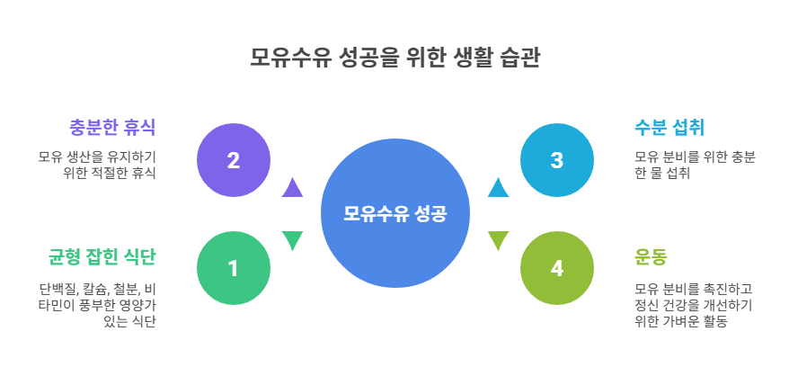모유수유 성공을 위한 생활 습관