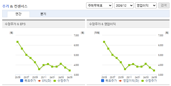 세아메카닉스_컨센서스