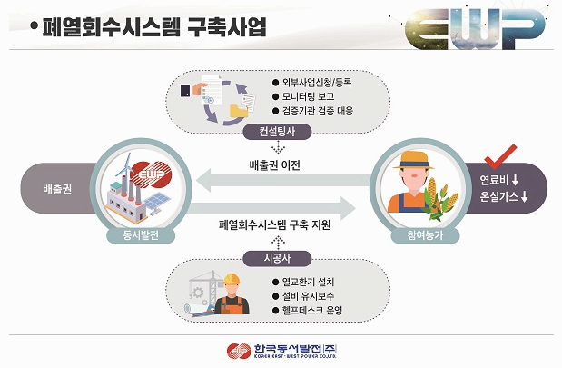에너지 효율성 : 가정과 산업에서의 실천 방법