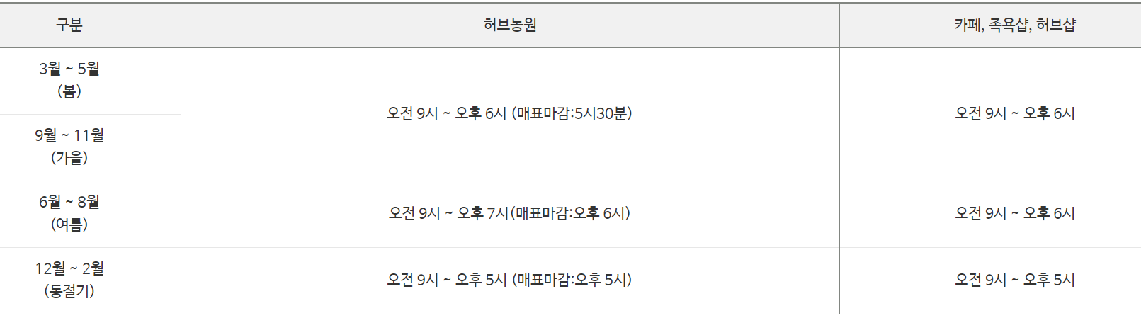 팜카밀레 허브농원