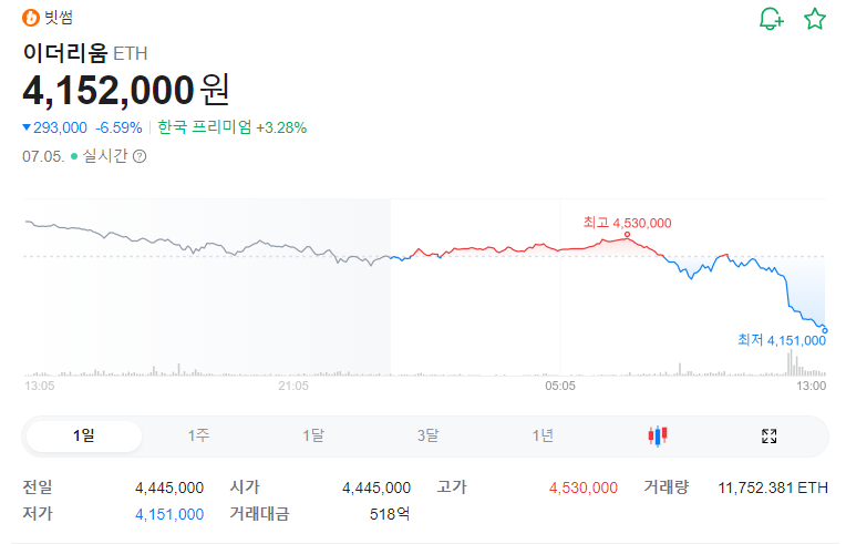 이더리움시세2