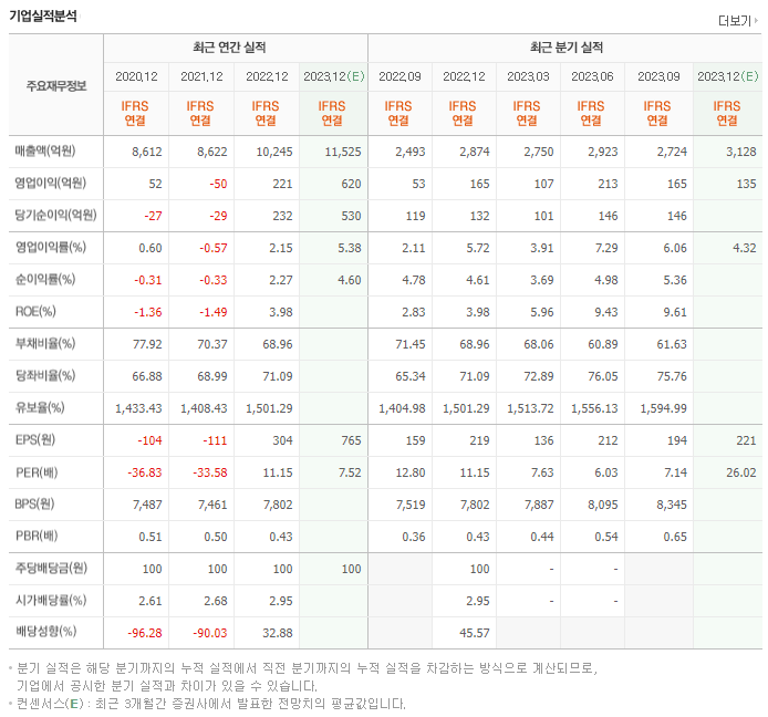 대원강업_실적자료
