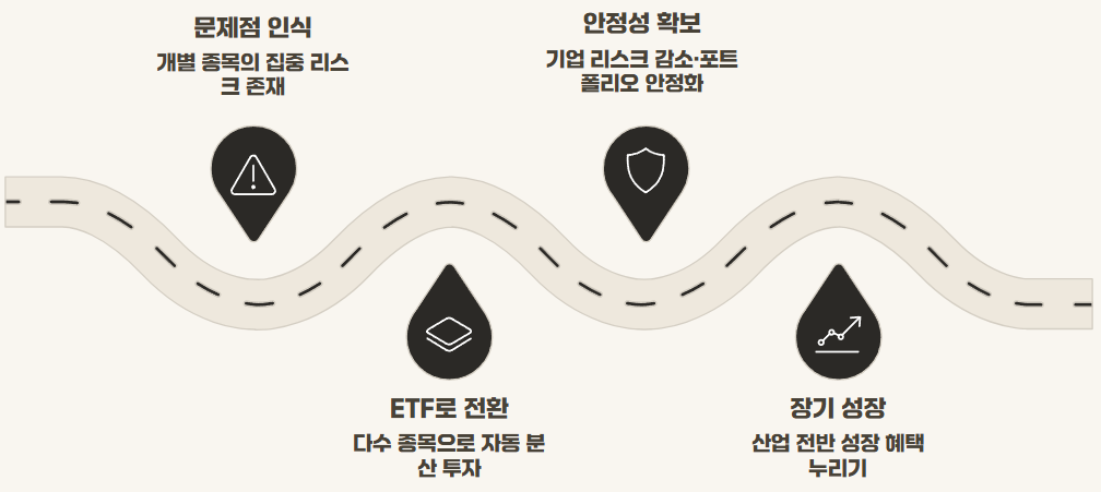 방산주 ETF 전망