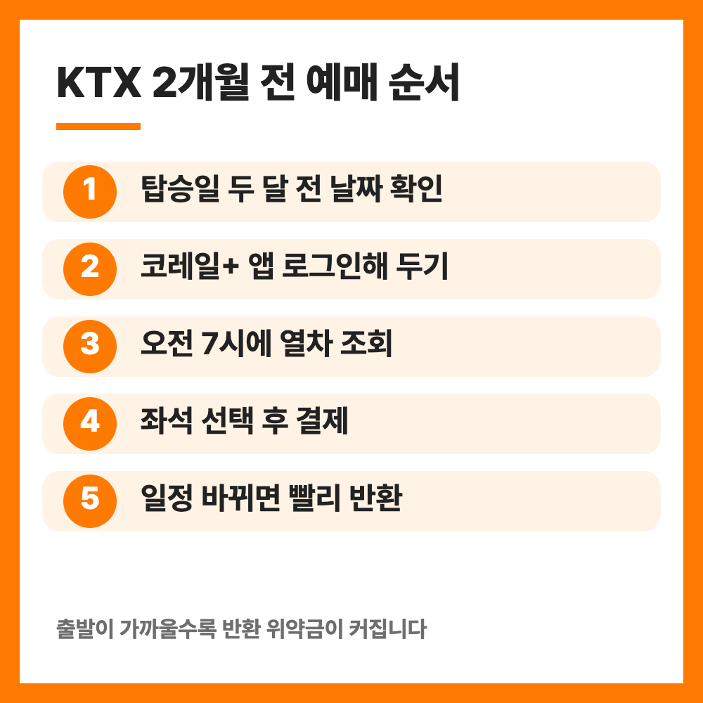 KTX 예매 2개월 전 10월 1일 시행 예매 시간 날짜 계산 총정리