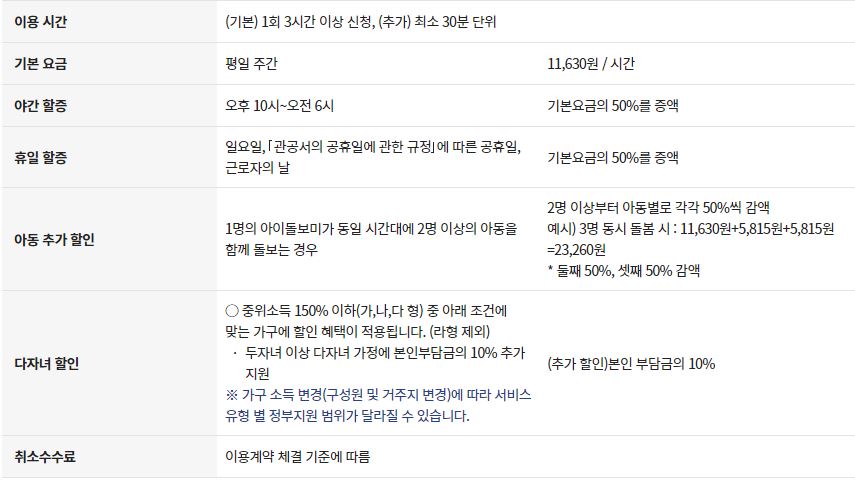 영아 종일제서비스 이용요금