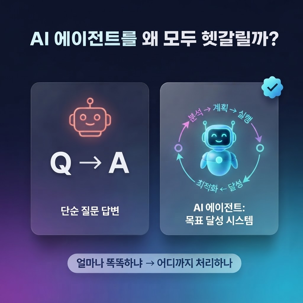 AI 에이전트와 챗봇의 차이를 비교한 이미지. 질문 답변 중심의 챗봇과 목표 달성 중심의 AI 에이전트를 비교한 예시