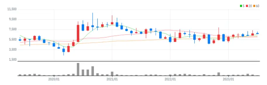 제이엔케이히터 월봉