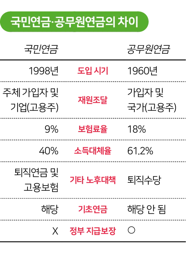 2025년 공무원연금 인상률과 수령액 정보_5