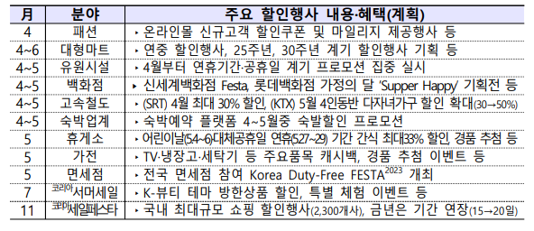 정부 휴가비 지원