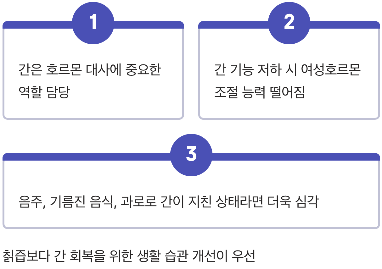 간 기능이 저하된 분들