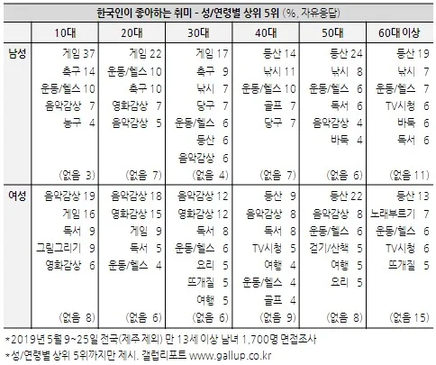 40대 취미 추천 도예 원예 커피 로스팅으로 삶의 여유 찾기_7