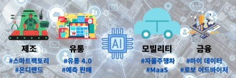 CBDC와 정부정책&amp;#44; AI경제 흐름까지 (2025년 미래 금융 대전망)