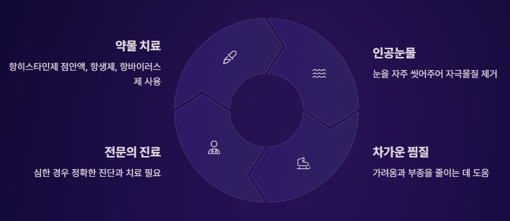 봄철 결막염