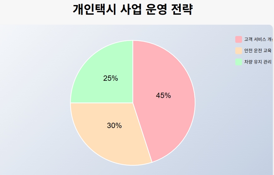 개인택시 양수교육 완벽가이드