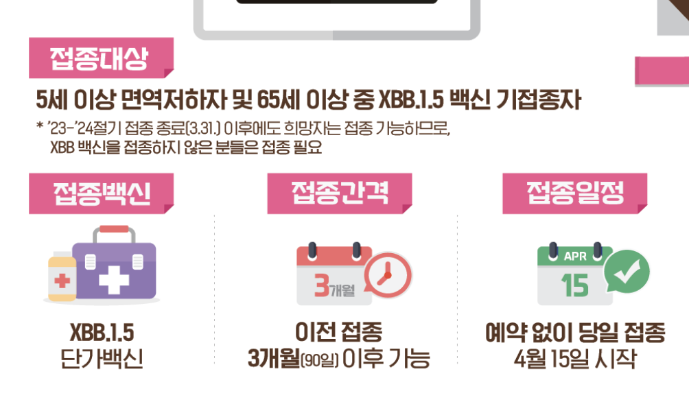 2024년 상반기 코로나19 고위험군 추가 접종 시작: 면역저하자 및 65세 이상 대상