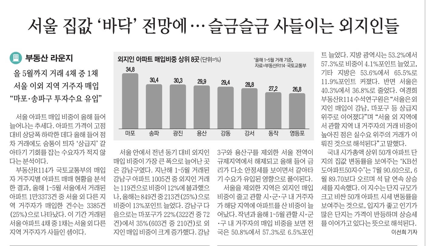 7월24일 월 신문스크랩25