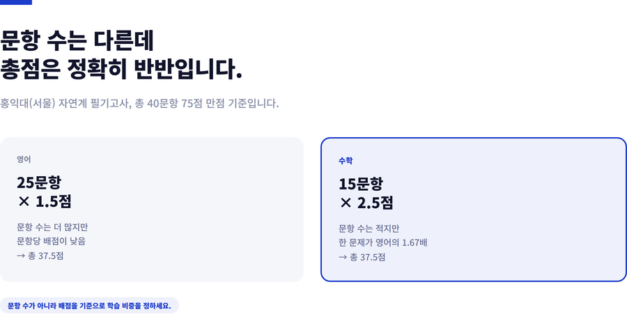 홍익대-편입수학-점수구성