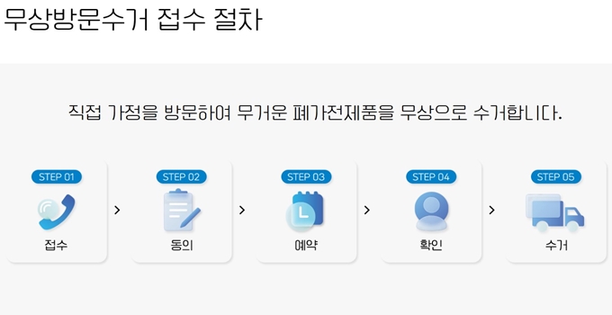 철원 폐가전 무상 방문수거 업체 이용절차