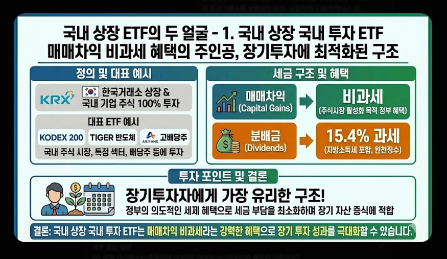 국내 주식형 ETF 세금 [2026년 개정] 유형별 비교 및 ISA&middot;연금 절세 계좌 활용법
