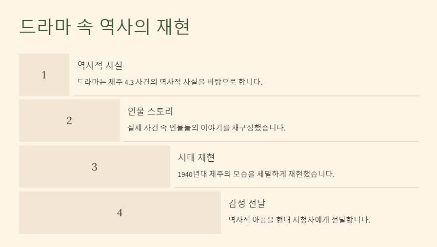 폭싹 속았수다 4.3