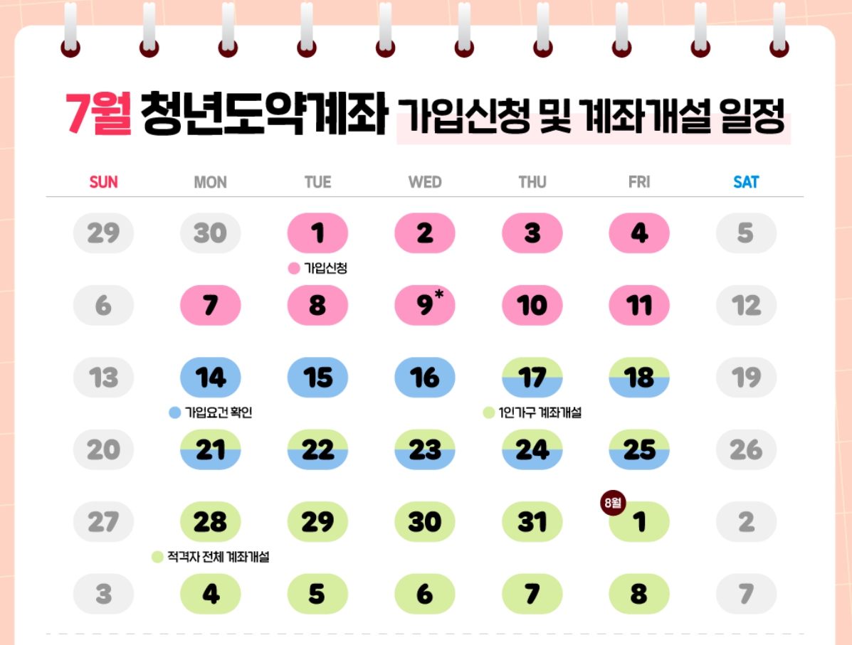 청년도약계좌 신청기간