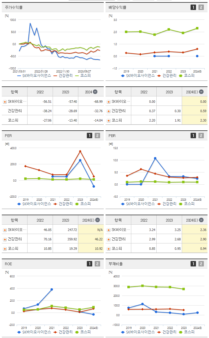 SK바이오사이언스_섹터분석