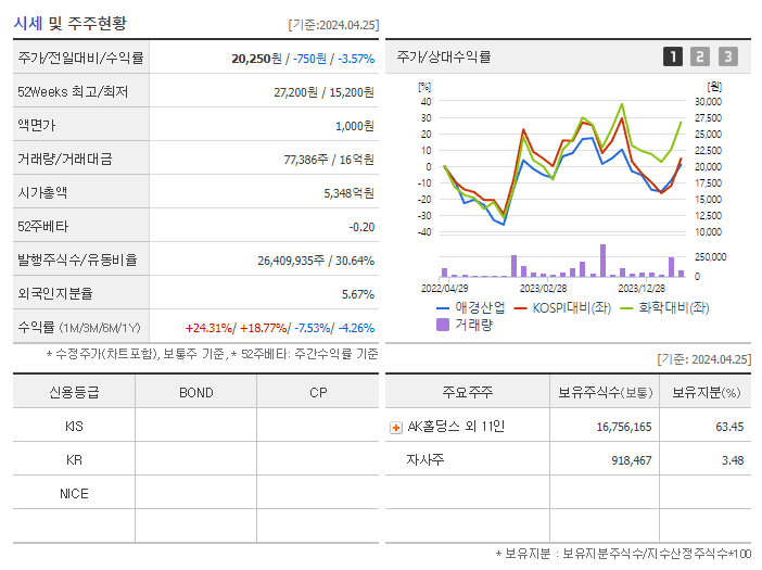 애경산업_기업개요