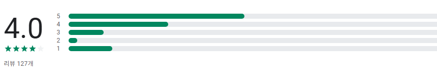 실시간 TV 보기 어플, 지상파 TV, 종합편성 티비, 케이블 티비 보기