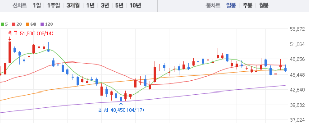 신한지주 주가전망 목표주가 배당금