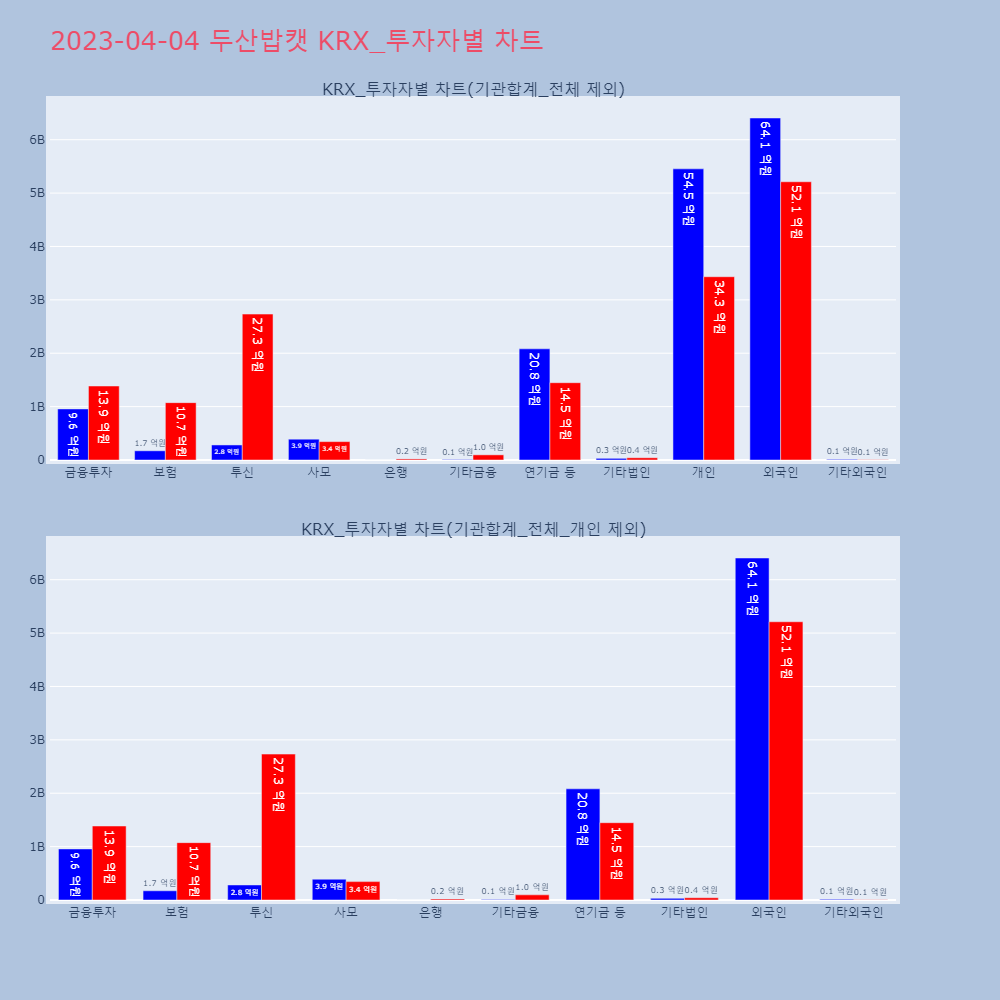 두산밥캣_KRX_투자자별_차트