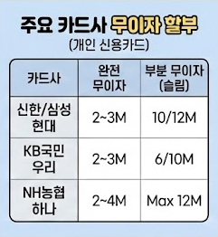 자동차세 연납 무이자 할부